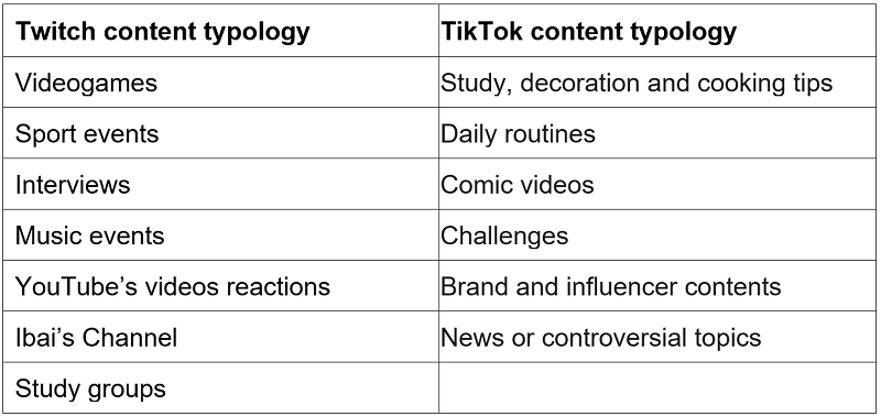 Content typology