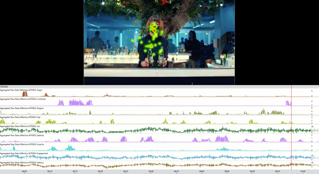 Interfaz de análisis de iMotions: eye tracking y facial coding
