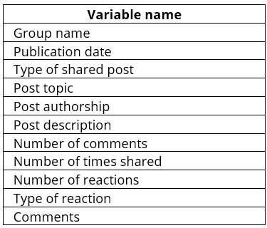 
Observation variables of the analysis sheet
