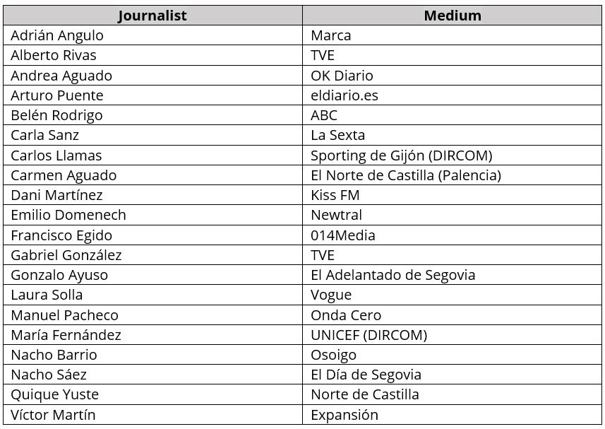 Journalists participating in this study and the medium or entity they work for