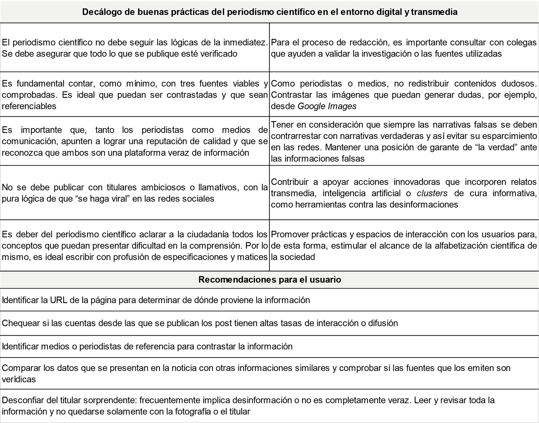 Resumen de las recomendaciones para el desarrollo del periodismo científico en el entorno digital