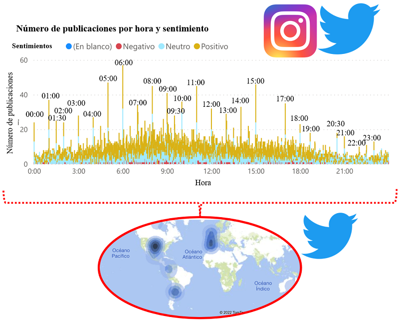 Cronograma del número de publicaciones asociadas al sentimiento, destacando las horas de forma conjunta en Instagram y Twitter